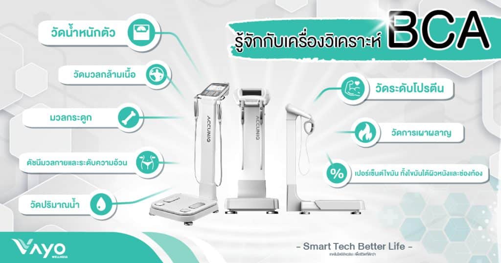 รู้จักกับเครื่องวิเคราะห์ BCA
