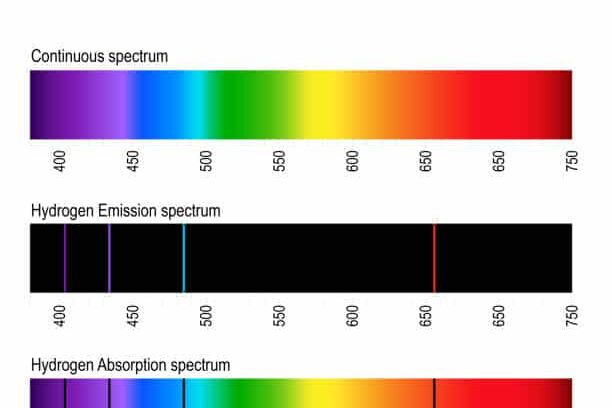 การใช้แสงวิเคราะห์ Spectrum