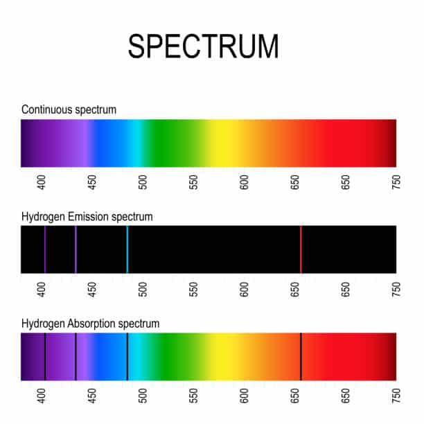 การใช้แสงวิเคราะห์ Spectrum