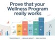 ไม่ใช่แค่ รู้สึกดี... แต่นี่คือ หลักฐาน ที่พิสูจน์ว่าโปรแกรม Wellness ของคุณได้ผลจริง