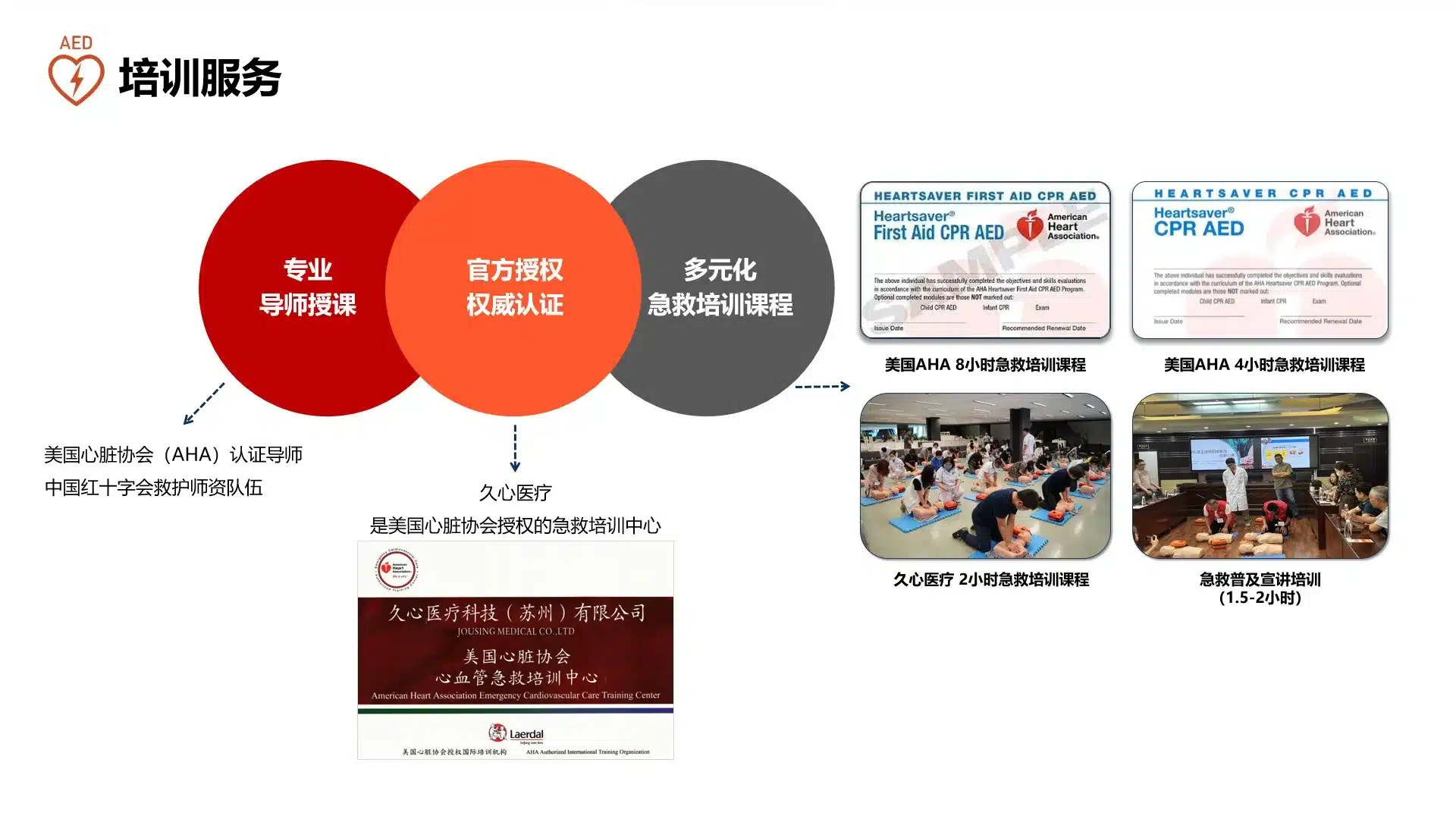 AED Jousing First AID Training